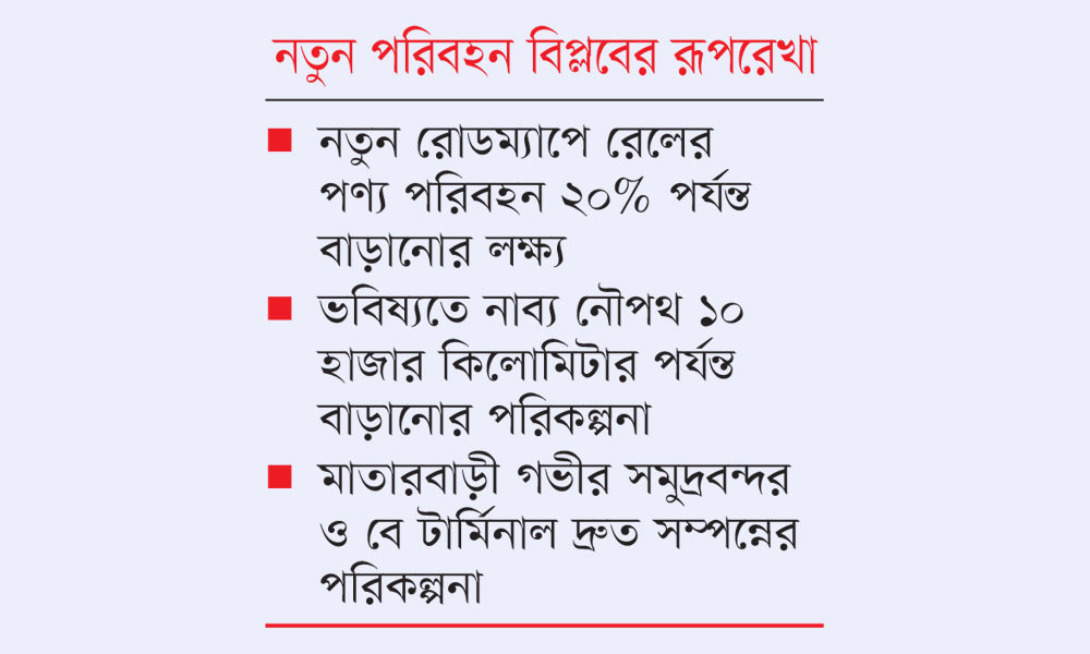সমন্বিত পরিবহন নেটওয়ার্কের মহাপরিকল্পনা